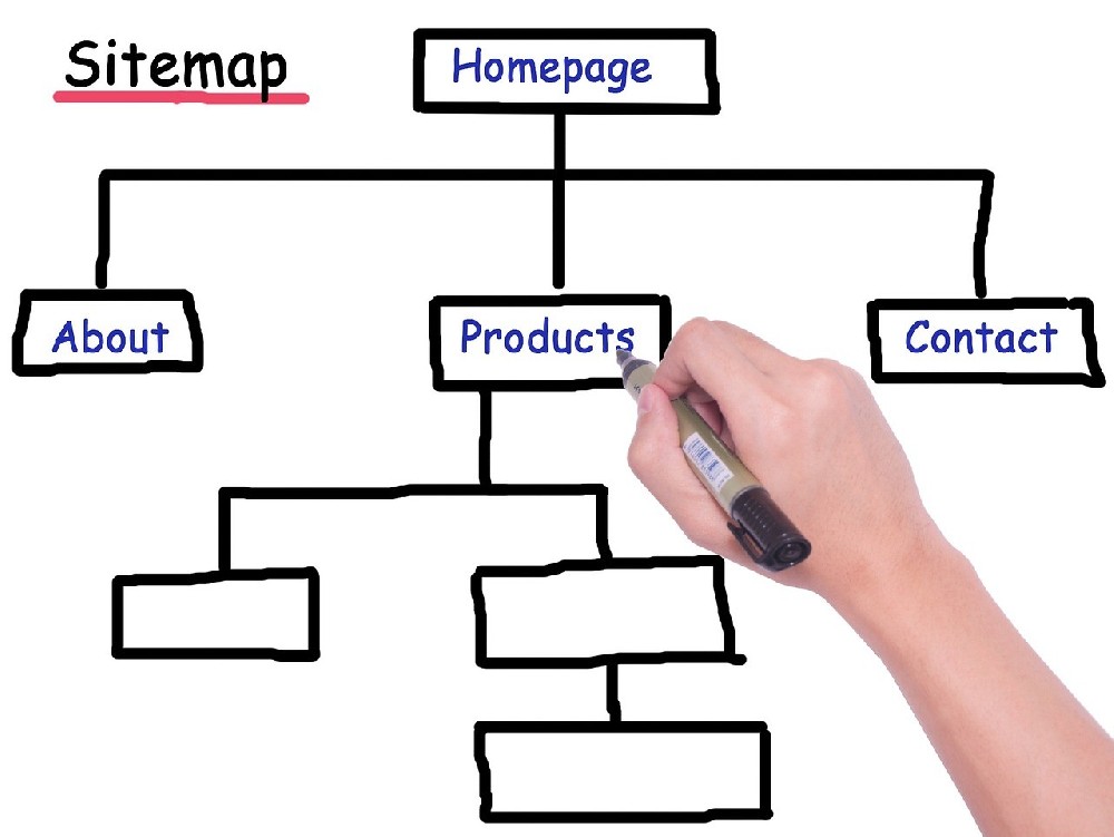 sitemap-2488231_1280.jpg