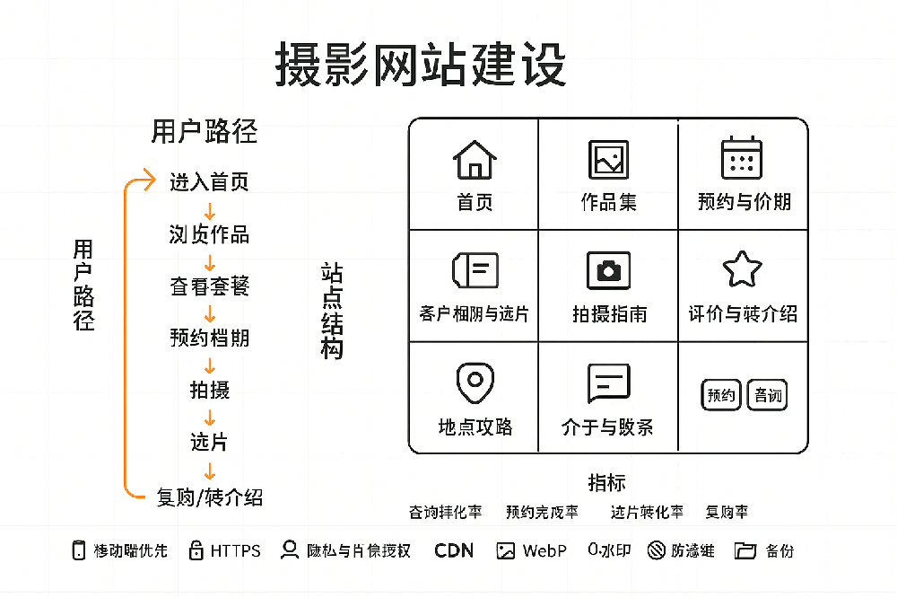 摄影网站建设.png