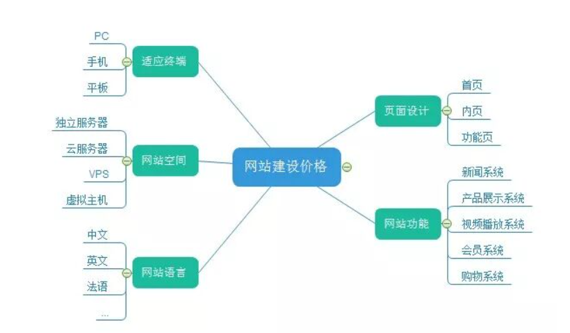 1763138056671871.png 定制网站.png