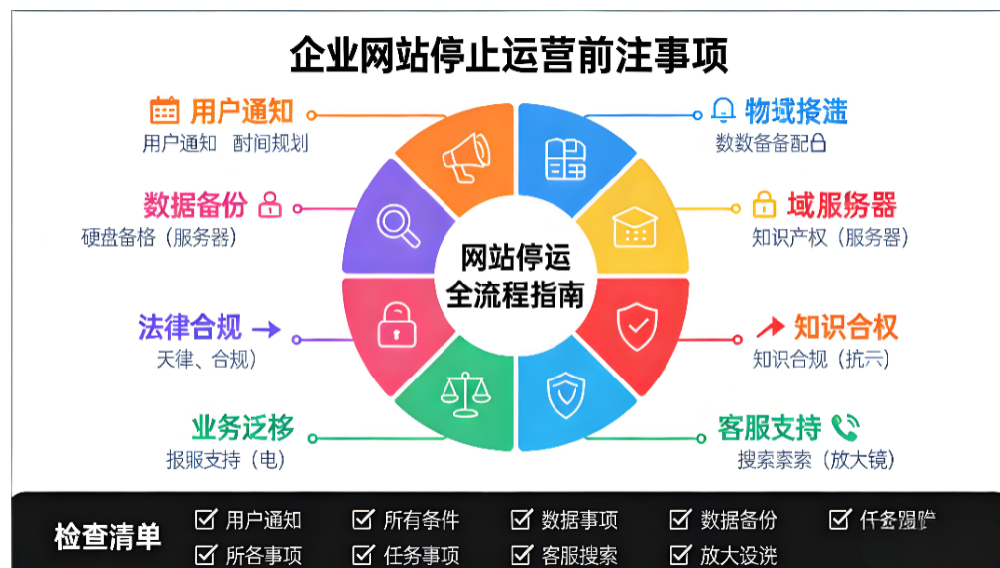 企业网站停止运营前需要注意什么？.png