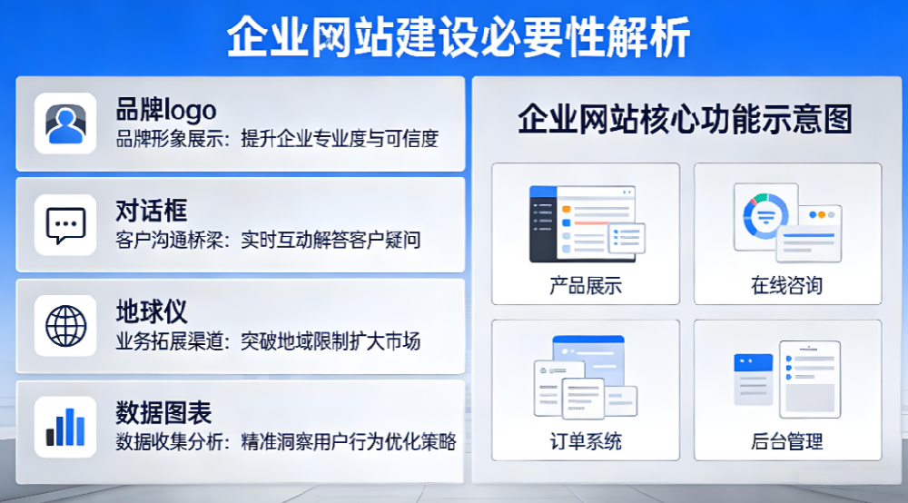 实现企业网站建设的必要性.png