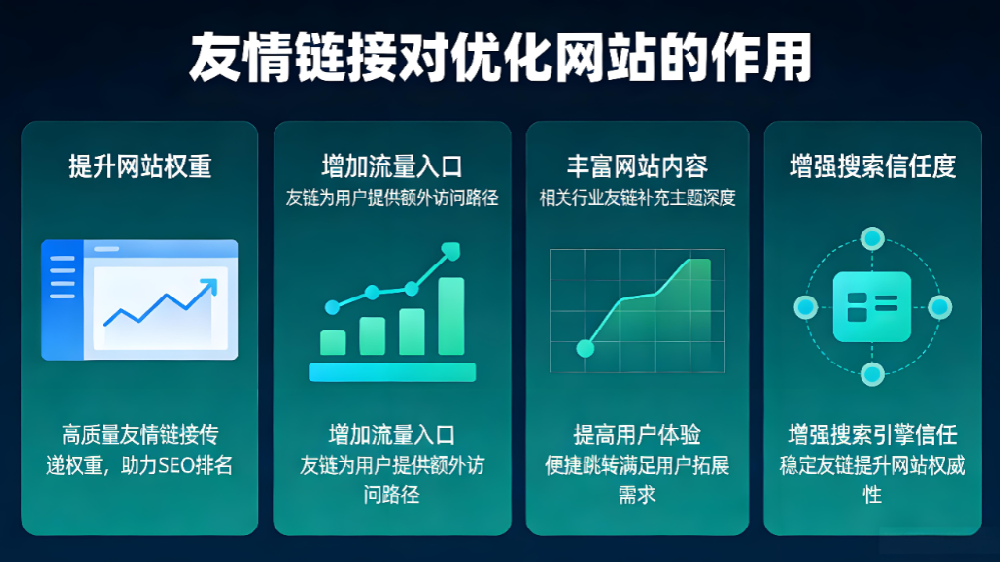 友情链接对优化网站有哪些作用.png