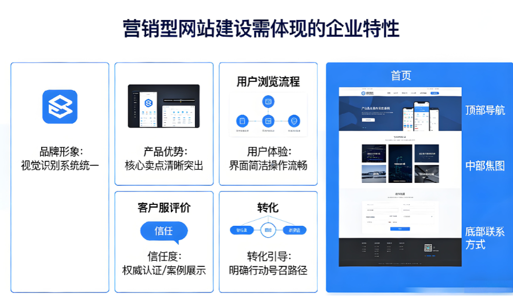 营销型网站建设需体现的企业特性.png