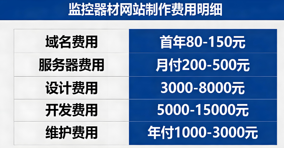 监控器材网站制作费用.png