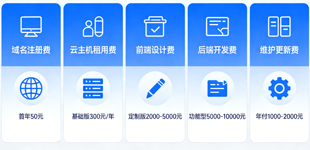 监控器材网站制作费用明细.png