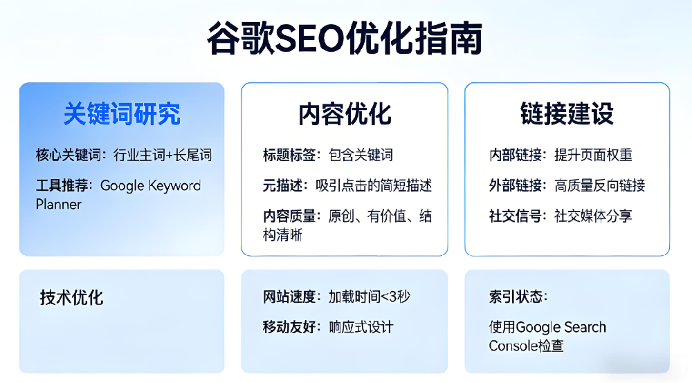谷歌SEO.png