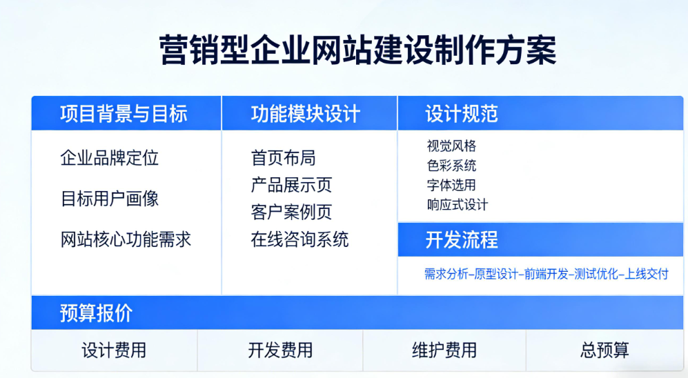 营销型企业网站建设制作方案.png