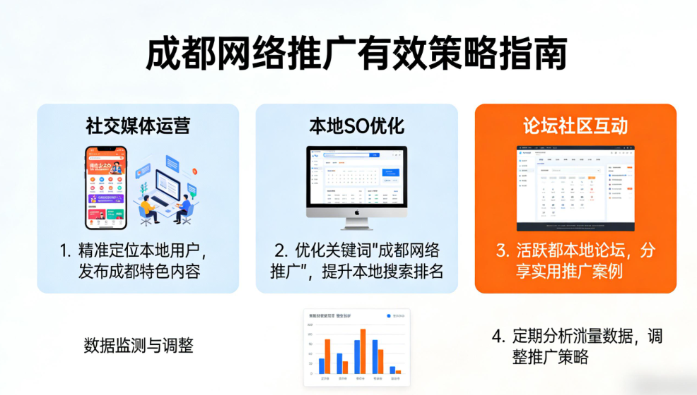 成都网络推广有效策略指南.png