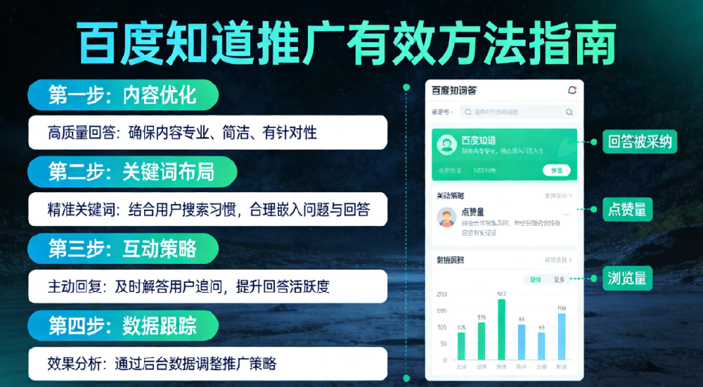 百度知道推广方法.png