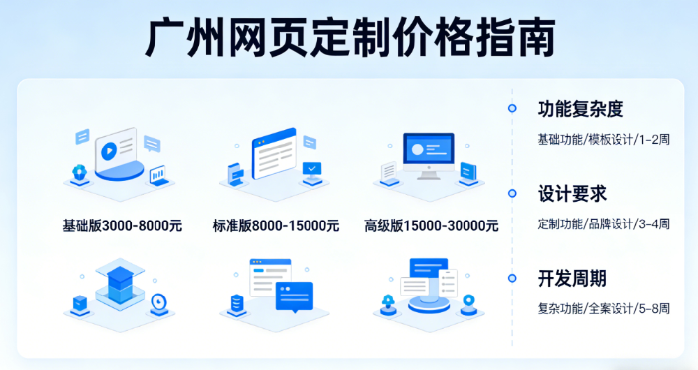 广州网页定制多少钱？.png
