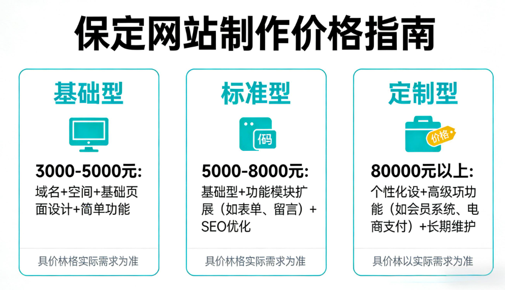 保定网站制作多少钱？.png