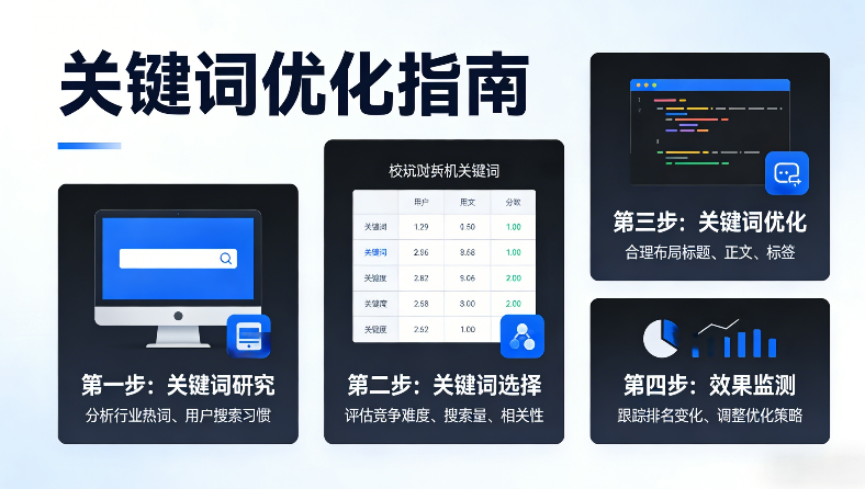 怎么做关键词优化.png