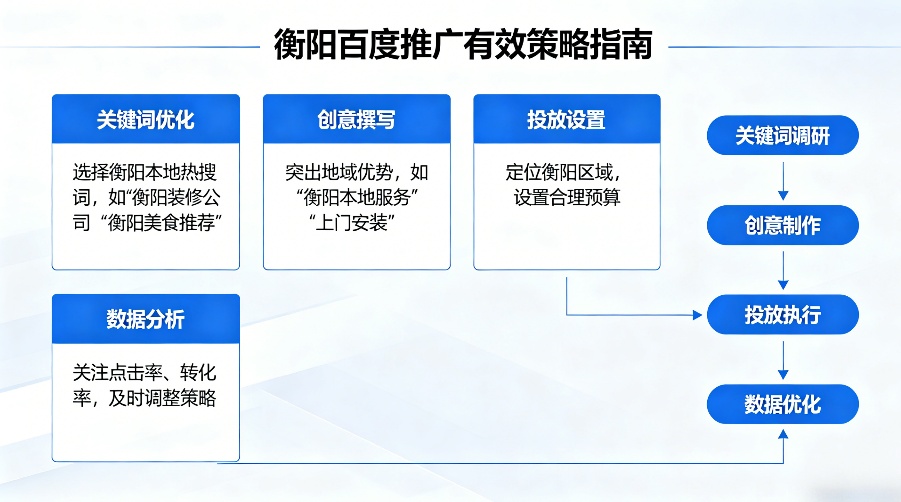 衡阳百度推广.png