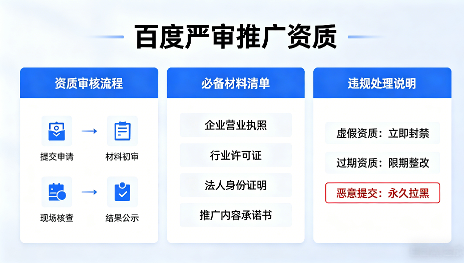 百度严审推广资质.png