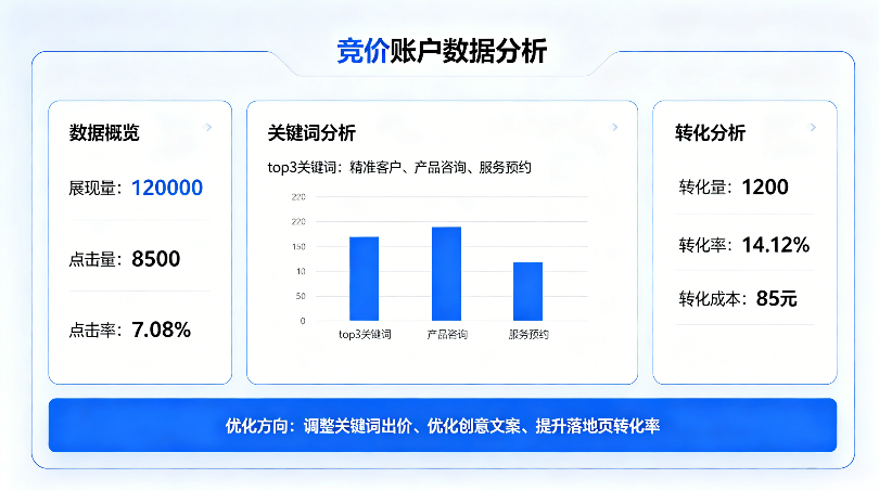 竞价账户数据分析.png