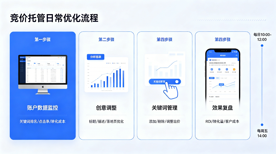 竞价托管日常优化.png