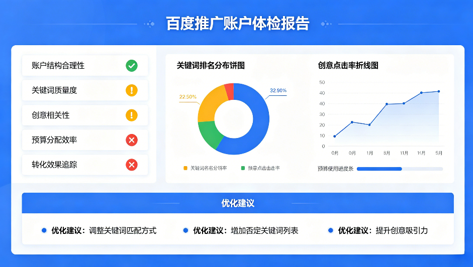 百度推广账户体检.png