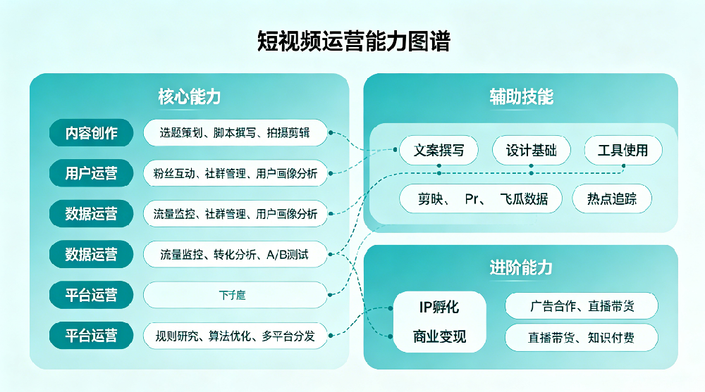 短视频运营能力图谱.png