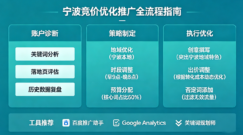 宁波竞价优化推广怎么做.png