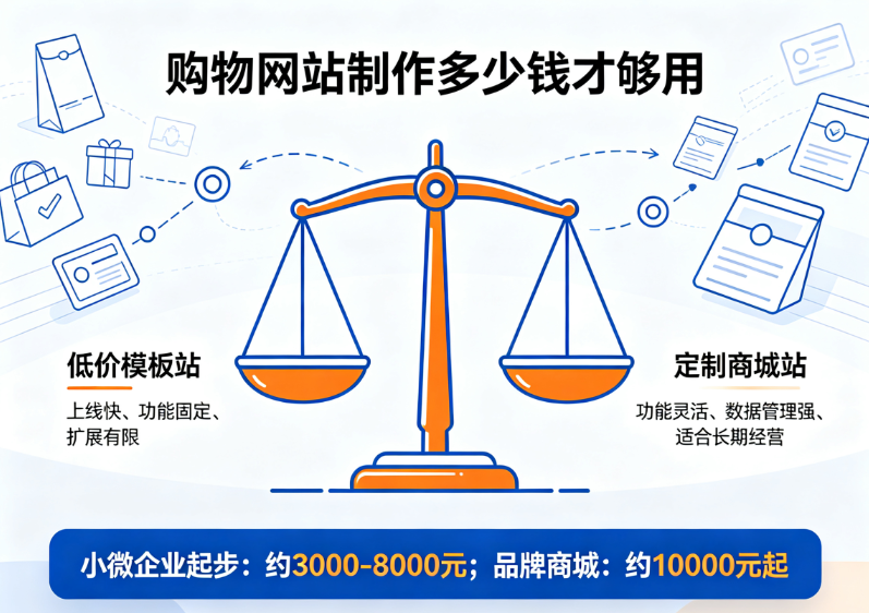 购物网站制作.png