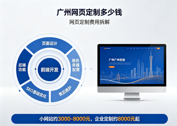 广州网页定制价格.png