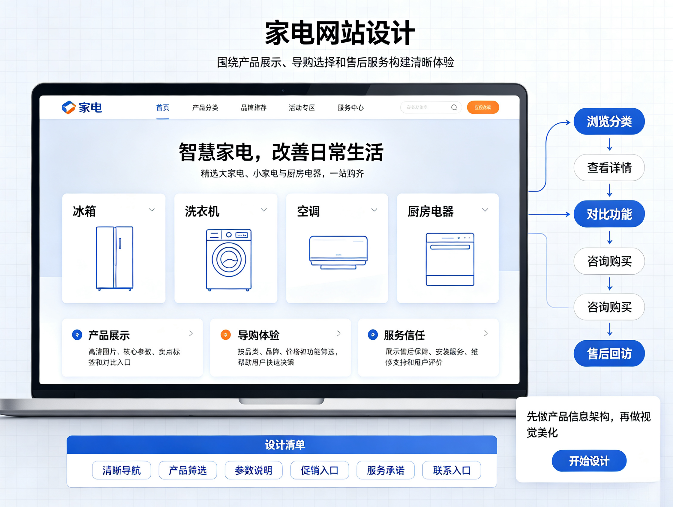 家电网站设计.png