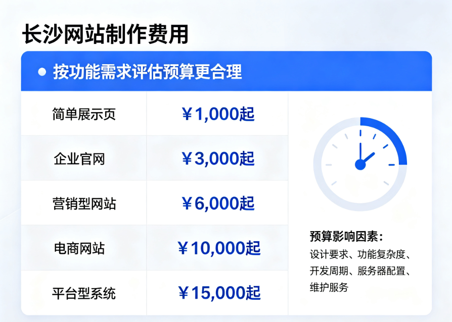 长沙网站建设费用.png