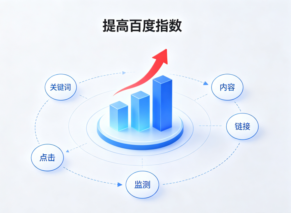 提高百度指数.png